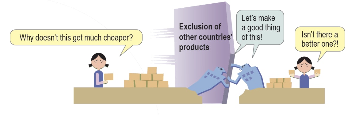 Prohibition of partcipation in international cartels 